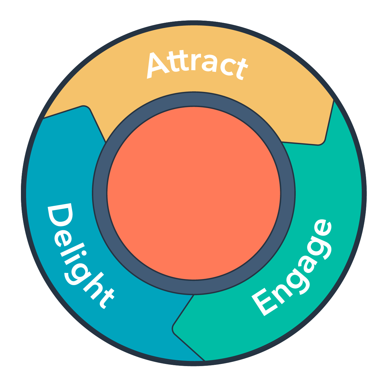 inbound-methodology (1)